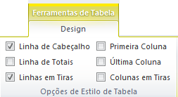 Exemplo de imagem das opções de estilo de tabela nas caixas do Excel 2010