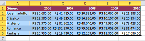 Exemplo de imagem da primeira etapa para criar um gráfico no Excel 2010.