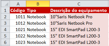 Exemplo de imagem dos cabeçalhos de uma planilha no Excel 2010.