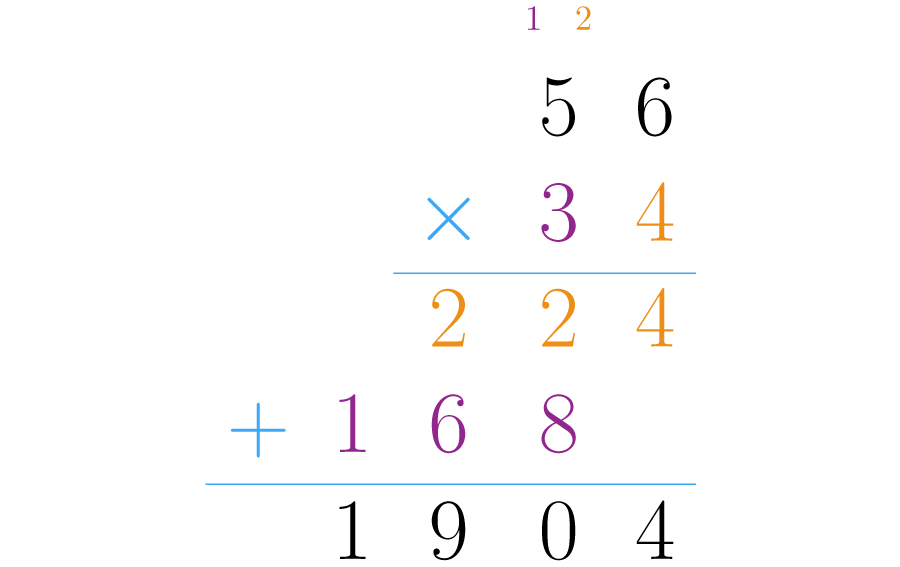 Podemos multiplicar primeiro os números e depois os sinais.