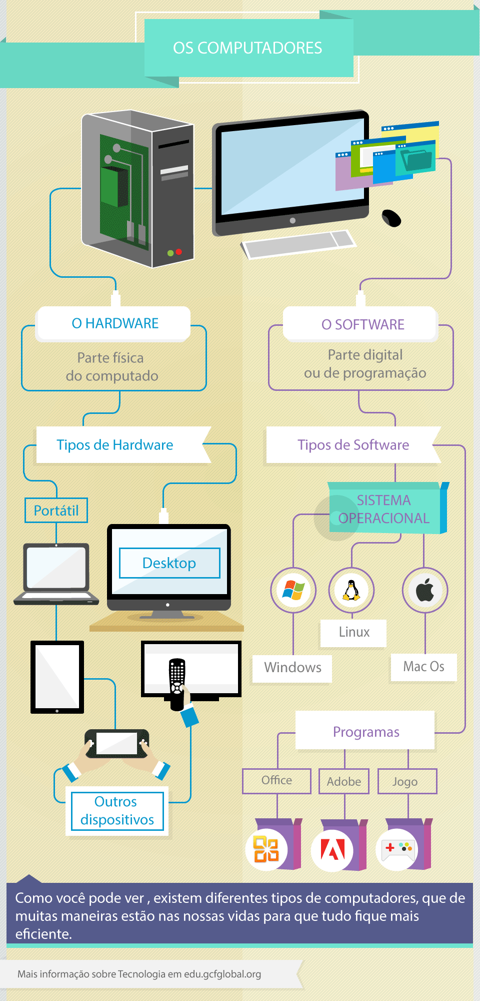 História dos computadores