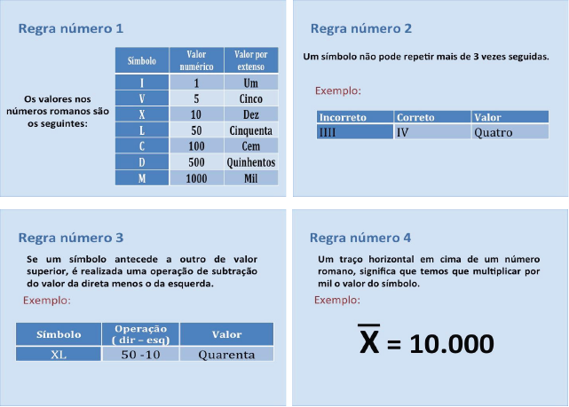 Regras dos números romanos.