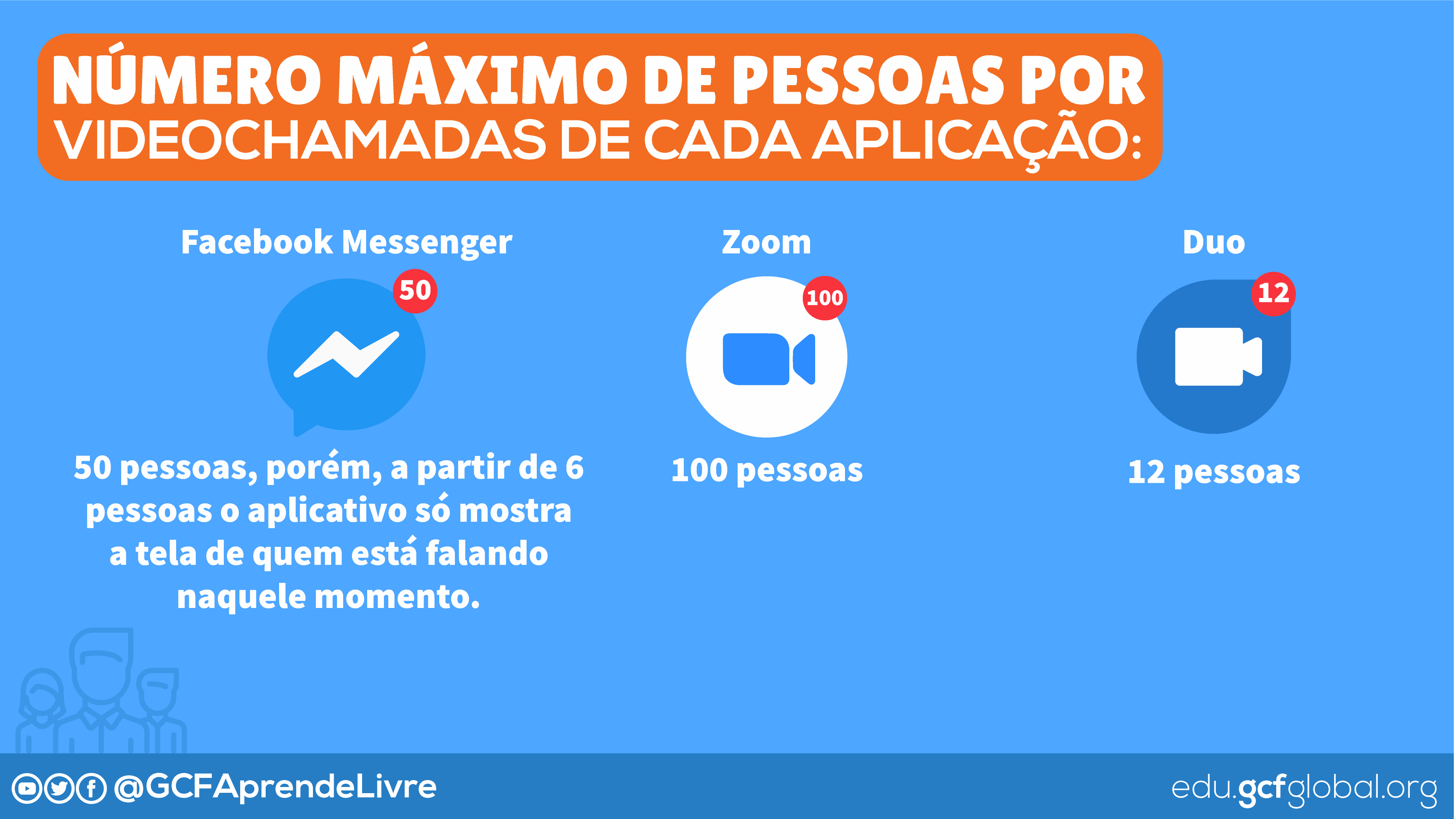 Imagem número máximo de pessoas em outras aplicações