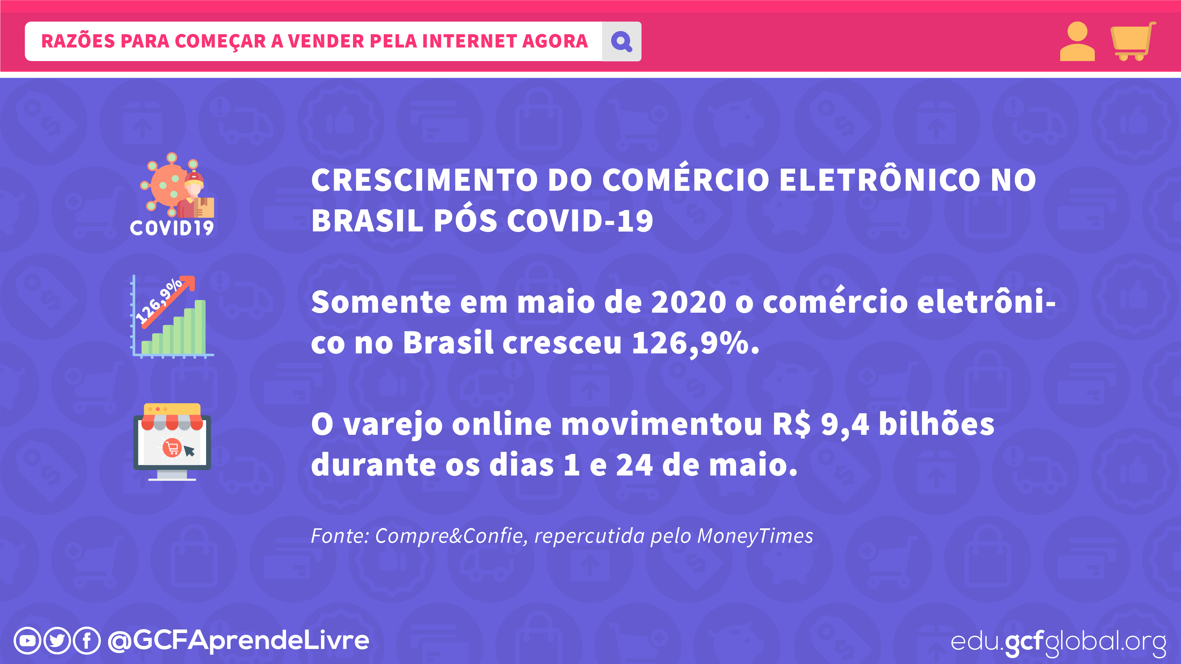 Imagem crescimento do comércio eletrônico no Brasil pós COVID-19
