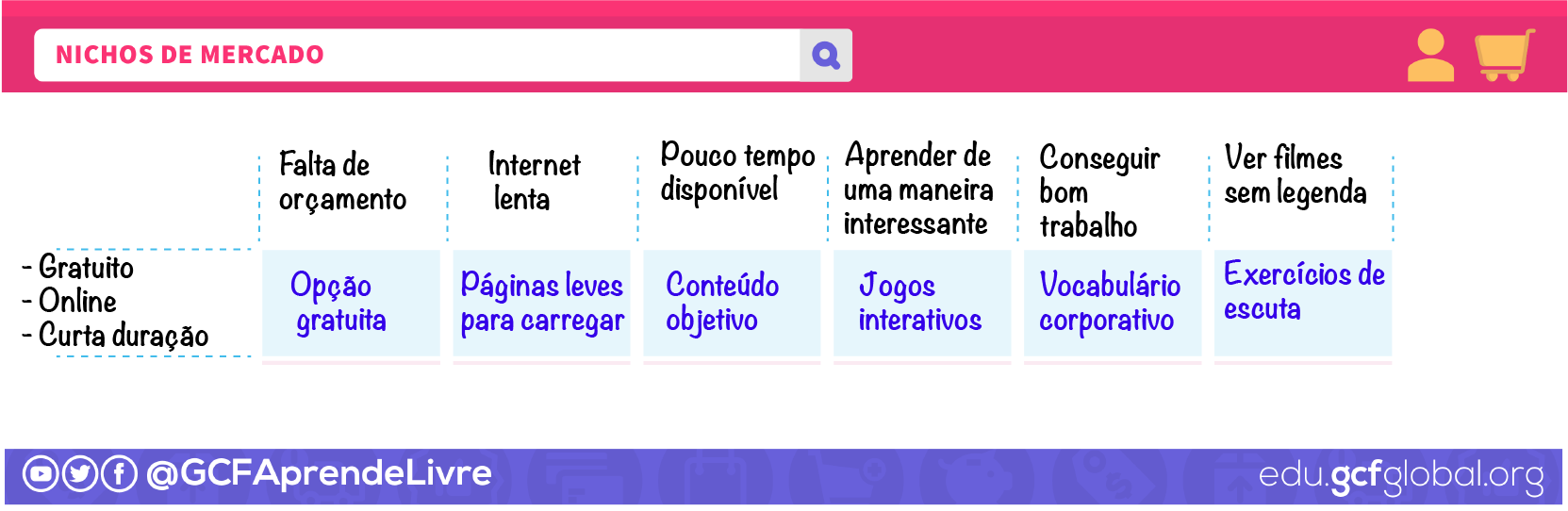 Imagem esquema nichos de mercado - exemplo