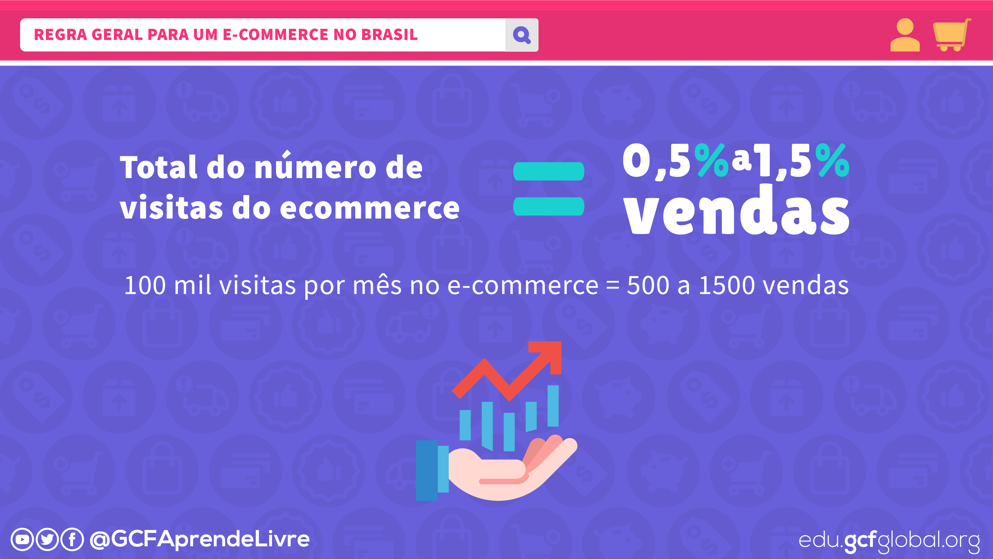 imagem1 regra geral para calcular como as visitas de um commerce se reflete em vendas